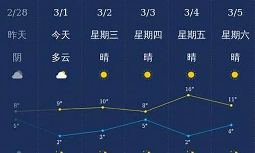 青岛天气预报一周天气_青岛天气预报一周天气预报