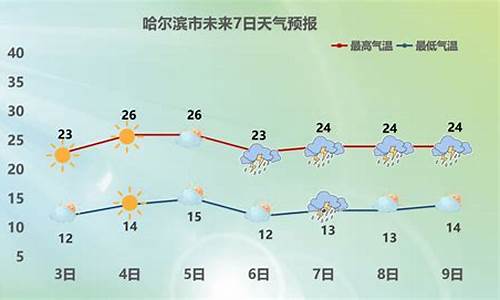 哈尔滨市天气预报15天查询30_哈尔滨市天气预报15天查询