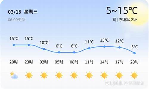 淄博临淄天气预报今日24小时预报_临淄天气预报30天准确一览表