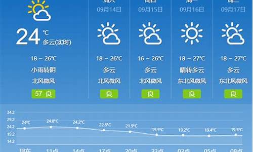 临淄天气天气_临淄地区天气预报