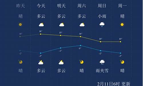 阳泉天气预报30天最新消息_阳泉天气预报30天最新消息查询