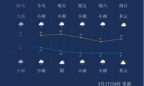 怀化天气一周_怀化天气