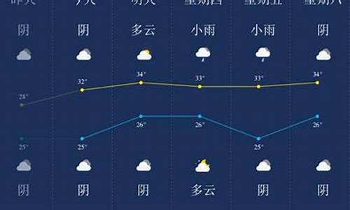 潜江天气预报30天查询_潜江天气预报一个月30天