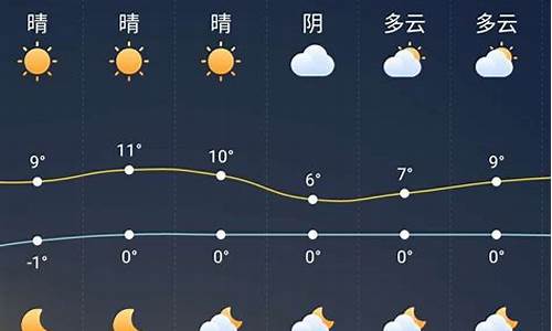 颍上县天气预报30天_颍上县天气预报2345