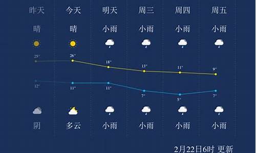 湖北荆州天气预报_湖北荆州天气预报30天准确