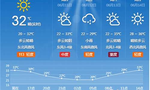 淄博气象局天气预报_淄博天气气象图