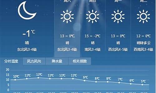 义乌未来一周天气预报15天_义乌未来一周天气预报