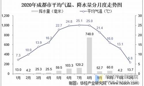 北丘街道气候_北丘街道气候特点