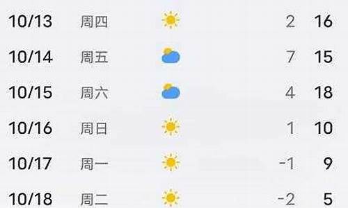 平泉天气预报详情_平泉天气预报一周天气