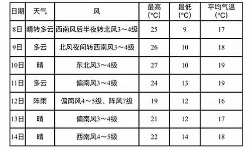 鲅鱼圈天气预报未来15天佳市佳木斯市_鲅鱼圈天气预报未来15