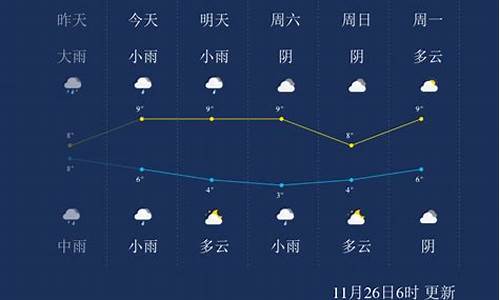 马鞍山天气预报7天一周查询_马鞍山天气预报?