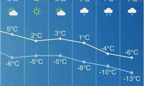 长子天气预报40天查询_长子天气预报