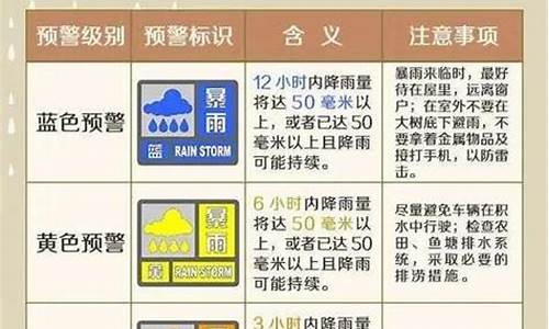 天气预警等级颜色黑色_天气预警等级颜色