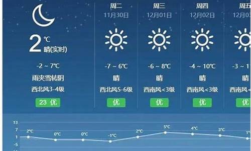 廊坊香河天气预报15天查询_廊坊香河天气预报