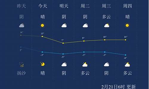 呼和浩特天气预报一周查询_呼和浩特天气预报详情