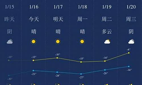 四平天气预报60天查询最新_四平天气预报60天查询