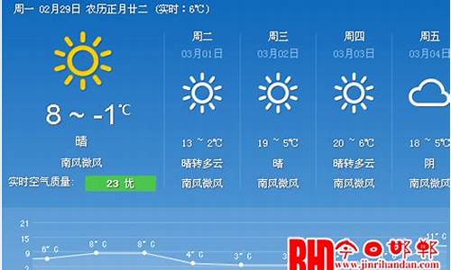 2345邯郸天气预报30天_河北邯郸40天天气预报