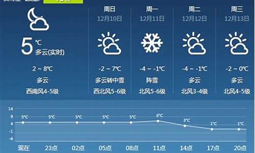 天气预报的大致几个步骤_天气预报需要几个步骤