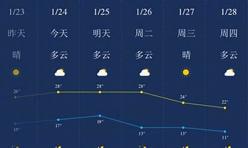 惠州天气预报一周天气文字预报_惠州天气预报一周天气