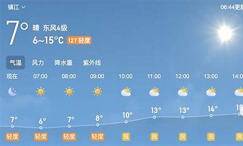 下载镇江天气预报15天_镇江天气预报一周天气镇