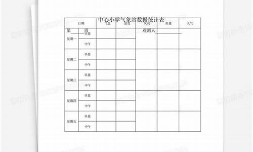 气象参数记录表_气象参数观测原理