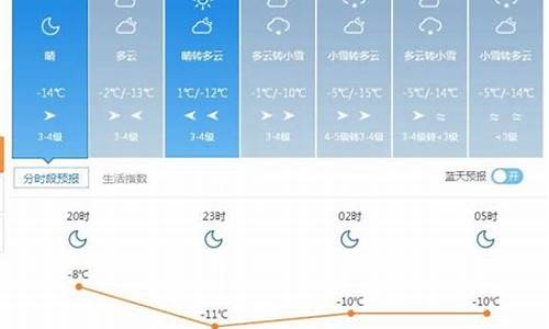 塔城的天气情况_塔城地区天气预报详情