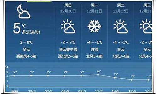 岚县天气预报天气30天_岚县天气预报40天