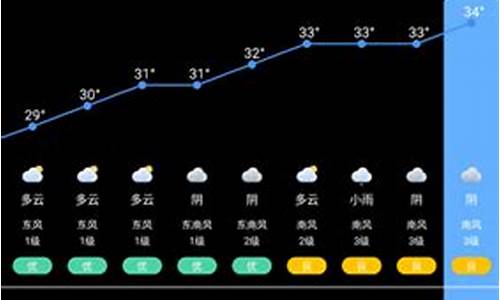 天气预报查询40天当地温度_天气预报查询40天当地温度表