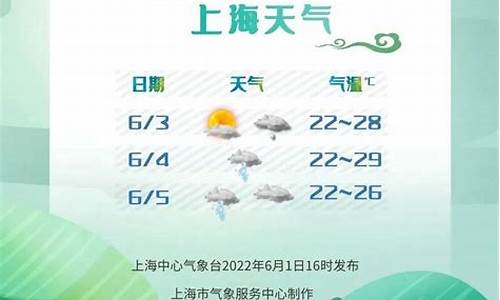 天气预报全天上海15天_天气预报全天上海30