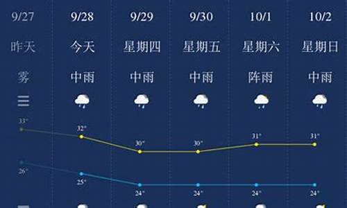 钦州天气预报40天准确一览表_钦州天气预