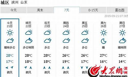 关键词滨州天气预报15天_滨州天气预报15天未来2345