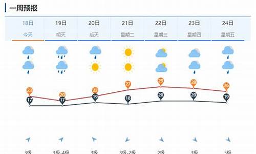 明天济南有大暴雨吗最新消息_明天济南有大暴雨吗