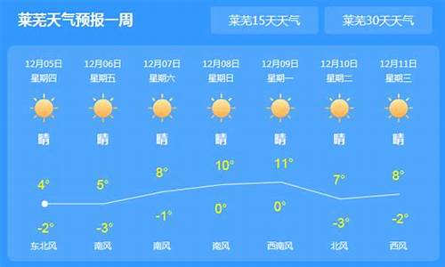 莱芜天气预报_莱芜天气预报最新15天