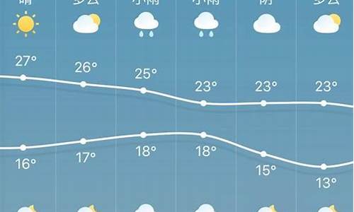 温州天气预报15天30天11_温州天气预报10天准确一周